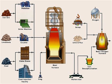 how to fabricate metal|metal fabrication processes.